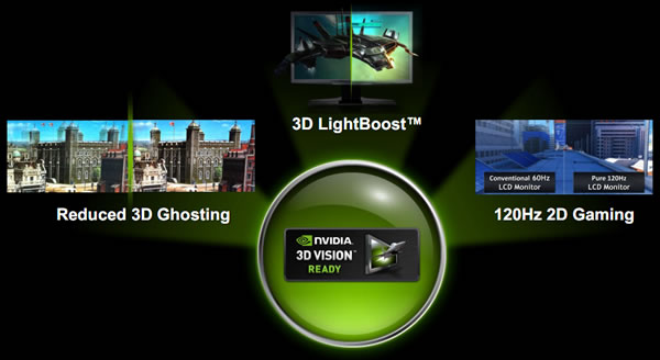 Features Of Nvidia Lightboost